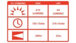 Coast Hp17tac El Fenerı(615 Lumen) Optik & Elektronik - Görsel 2