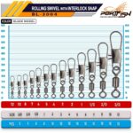 Portfish Bl-3004 Bilyalı Fırdöndülü Klips Fırdöndü, Klips & Halka - Görsel 2