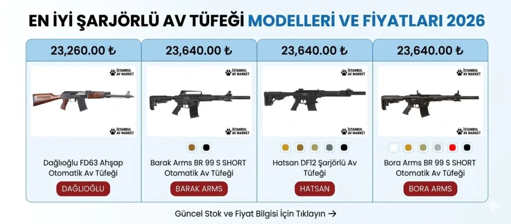 Şarjörlü Av Tüfekleri Fiyatları ve Modelleri